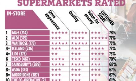 面对英国物价暴涨，性价比最高的超市选择！