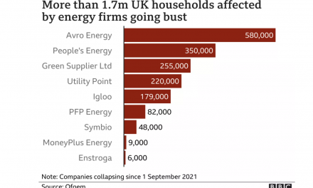 英国电费、气费将涨价！英国能源成本将进一步上升